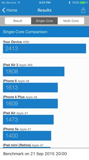 Rose Gold iPhone 6s Early, Shares Geekbench Scores | iPhone in Canada ...