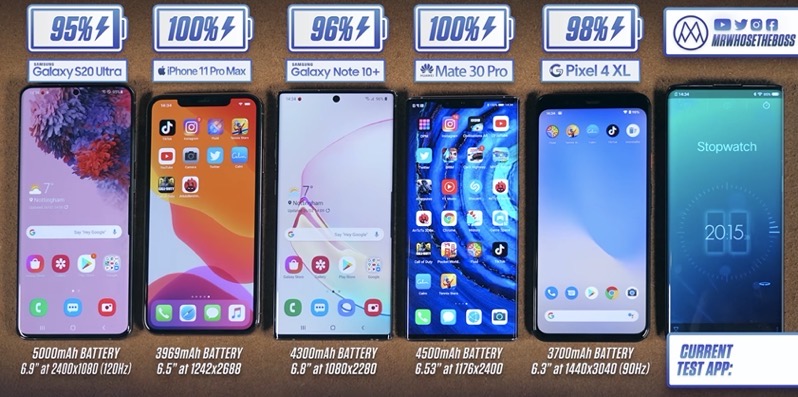 Iphone 11 Pro Max Vs Samsung