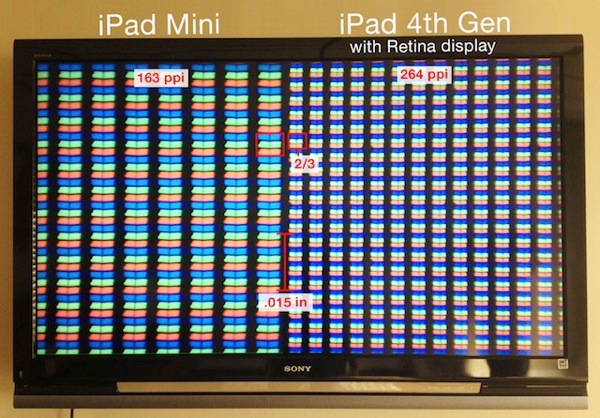 IPadMini vs iPad4th bd