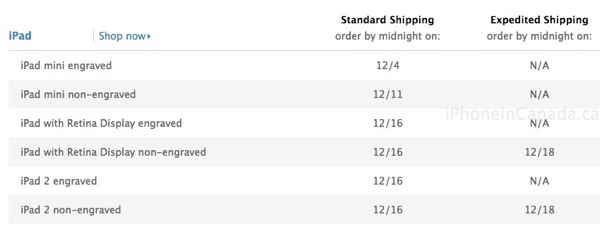 apple shipping times