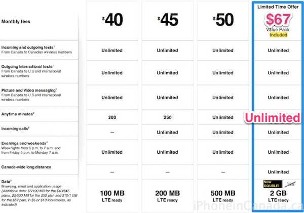 Unlimited iphone plans