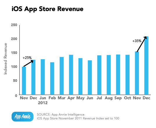 ios-app-store-revenue