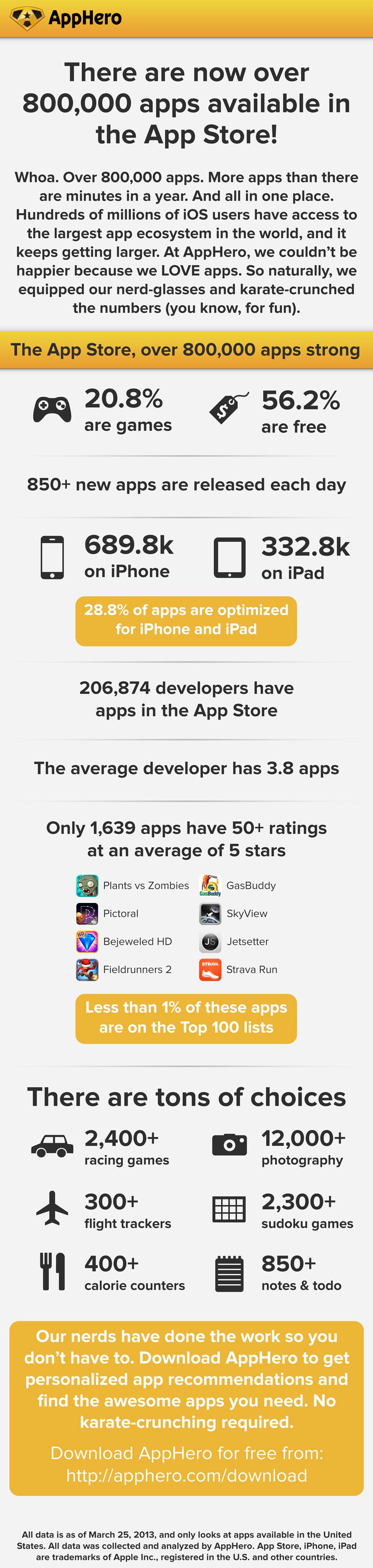 800k-app-infographic
