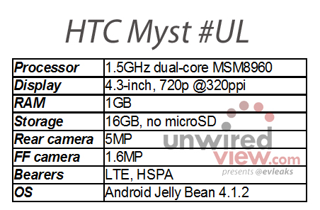 HTC Myst