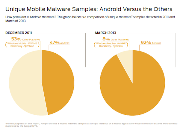 android-malware-2