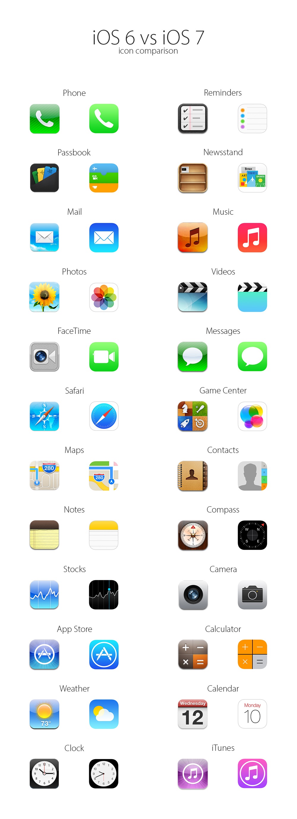 IOS6vsiOS7 icons