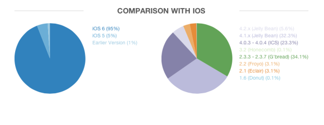 Android-vs-iOS