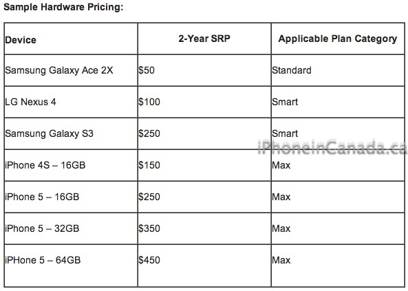 fido-2-year-iphone-5-pricing.jpg