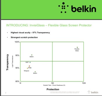 Belkin InvisiGlass Info
