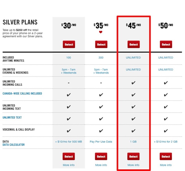 Virgin Mobile 45 Month Unlimited Canada Wide Plan 1gb Data