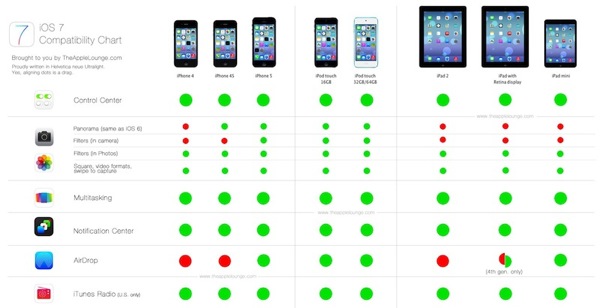 IOS 7 Comparison Chart definitivo 1  1
