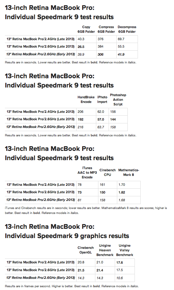 13-inch-retina-macbookpro-benchmarks