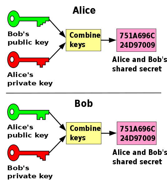 536px Public key shared secret svg