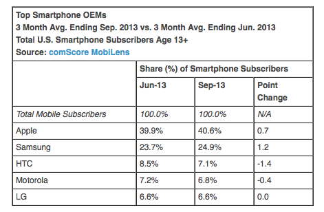 smartphone OEM market share