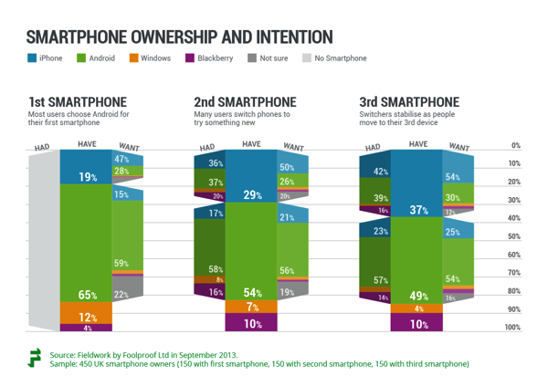 AEP SmartphonePurchases Large default 1