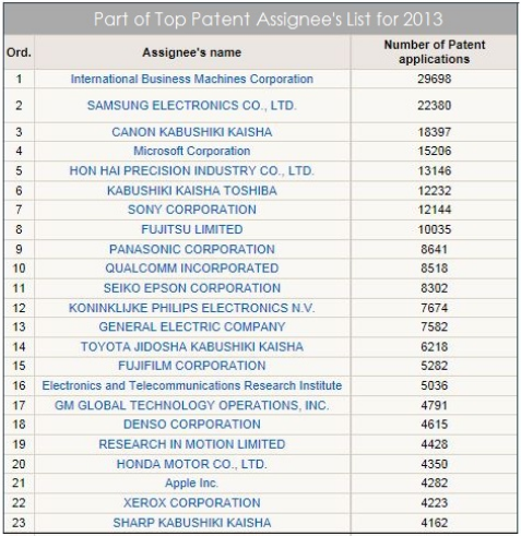 patent_list_numbers_2013