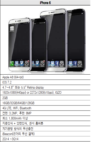 IPhone 6 tech specs
