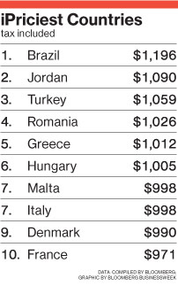 iPhone_currency_prices