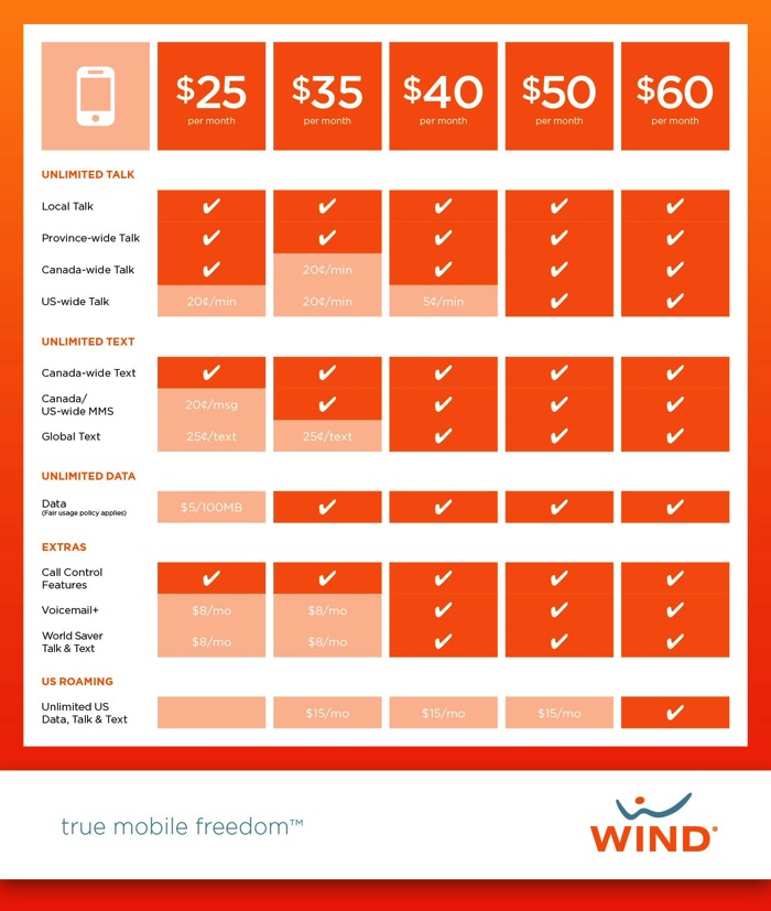 Wind Mobile Hits 700k Users Releases New Unlimited Talk Text