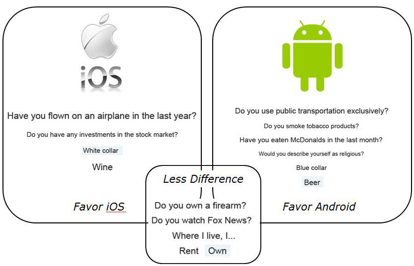 Mobile differences graphic