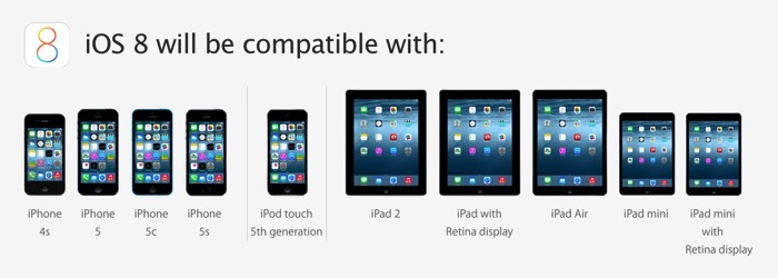 iOS 8 Will Work on the Following Compatible iOS Devices [LIST] | iPhone ...