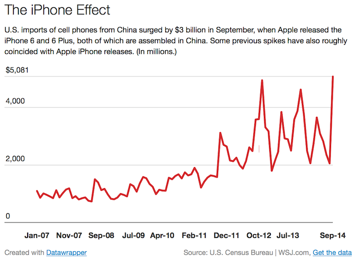 Iphone effect 2014