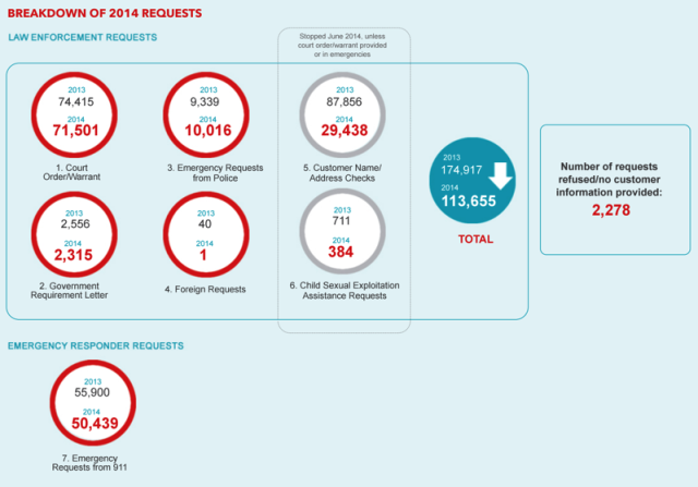 rogers transparency report 2014.png