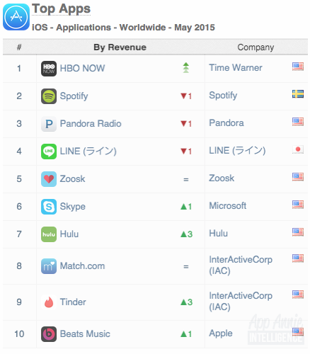 01 top apps ios apps worldwide may 2015