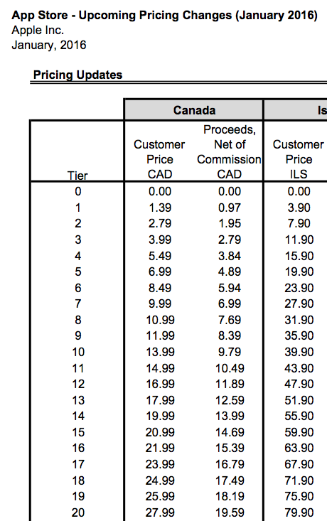 apple canada price increases