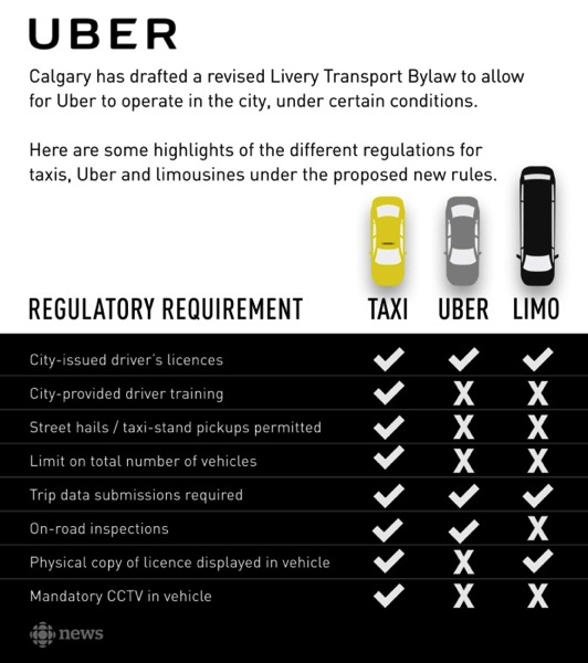 Uber calgary draft bylaw regulations