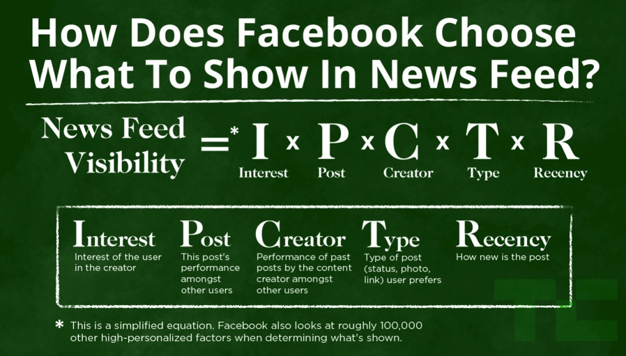 Facebook news feed edgerank algorithm