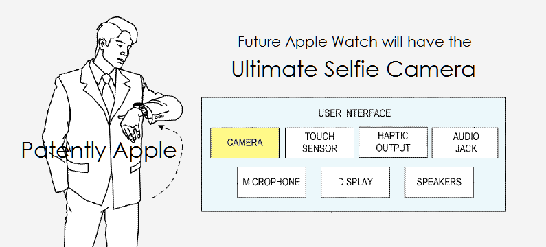 Apple watch facetime