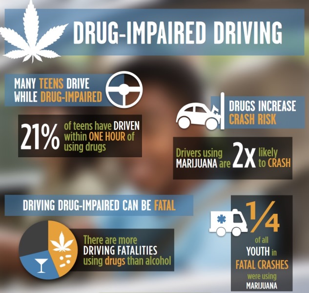 drug-impaired-driving-distracted