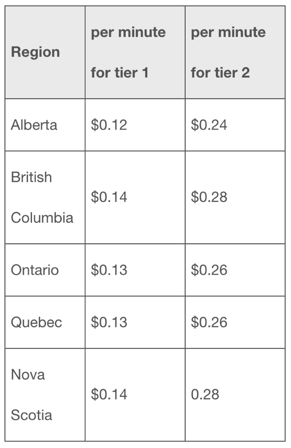 canadian tesla supercharging price list