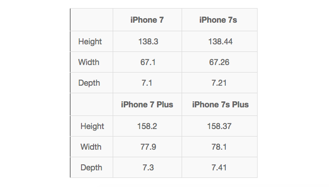 Iphone Thickness Chart
