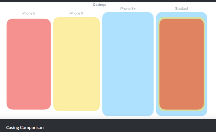 Visual Size Comparison Between Apple S Iphone 8 Iphone 8 Plus And Iphone X Iphone In Canada Blog