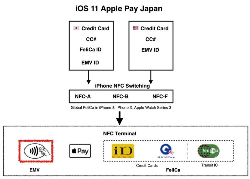 IOS 11 Apple Pay Diagram 2