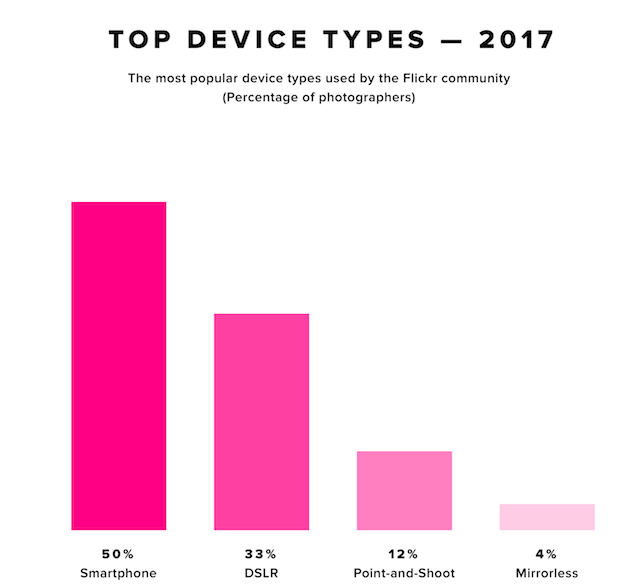 Yir2017 infographic top device types2x