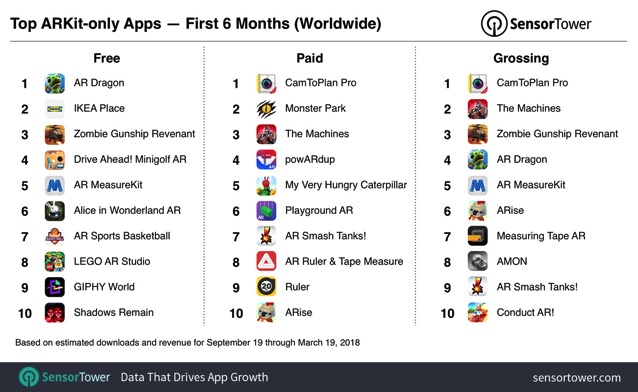 Top arkit apps six months