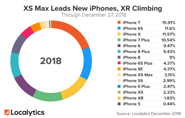Xs max leads