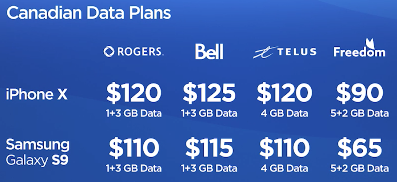 cheapest cell phone plans