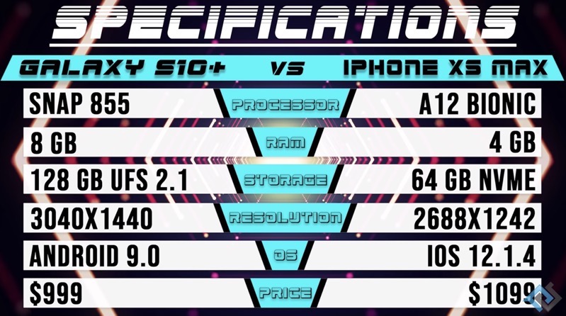 Iphone S10+ vs iPHone XS Max