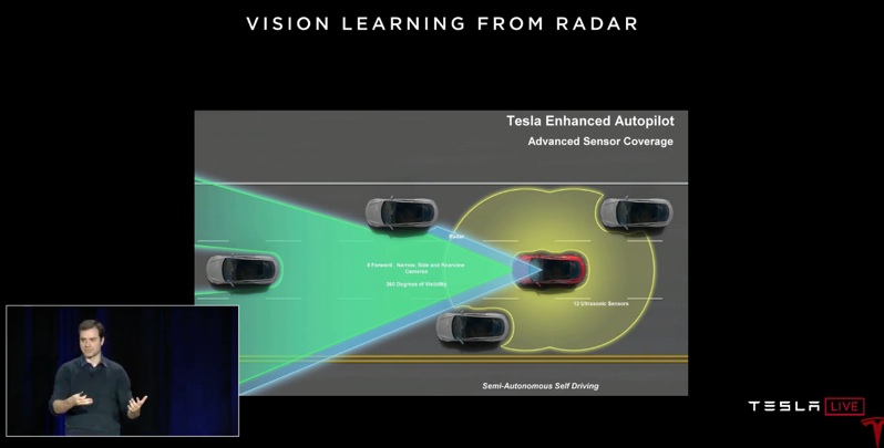 Tesla vision learning radar