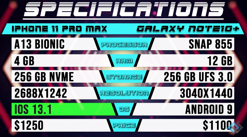 Iphone 11 pro max vs galaxy note 10+