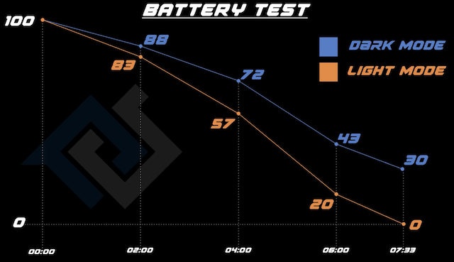 Battery test