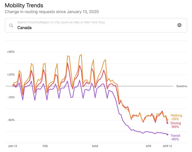 Mobility trends canada