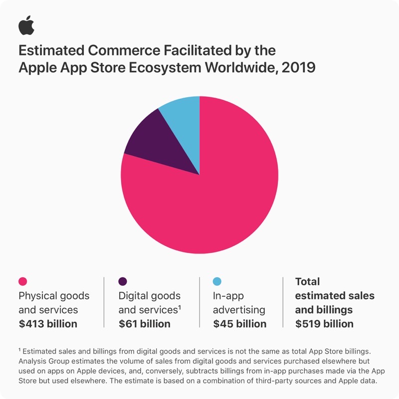 Apple App Store infographic stats 06152020