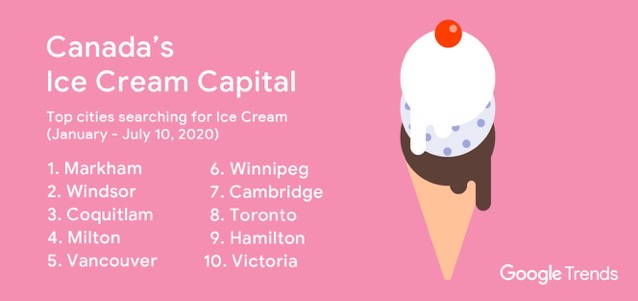 Icecream Capital  1