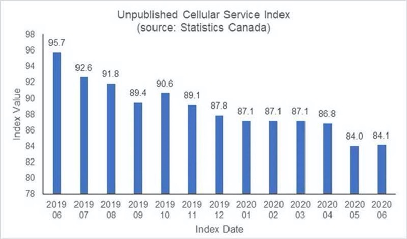 Cellular Service Index unpublished