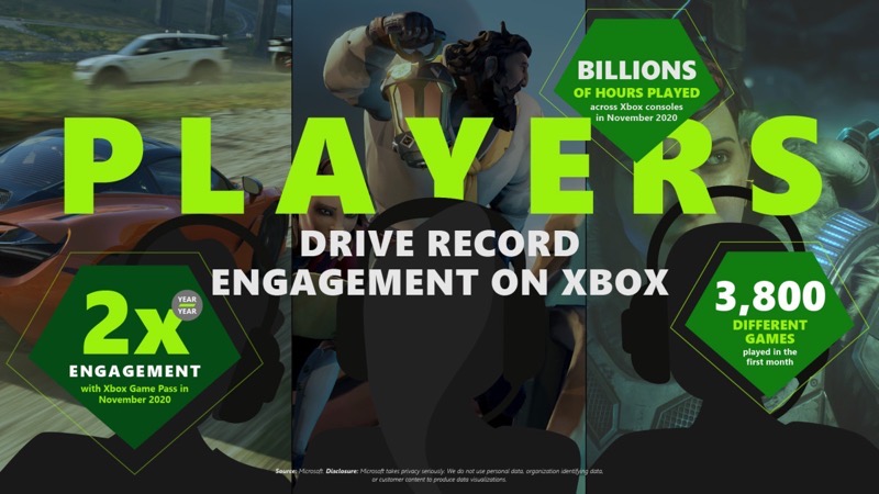 Xbox infographic